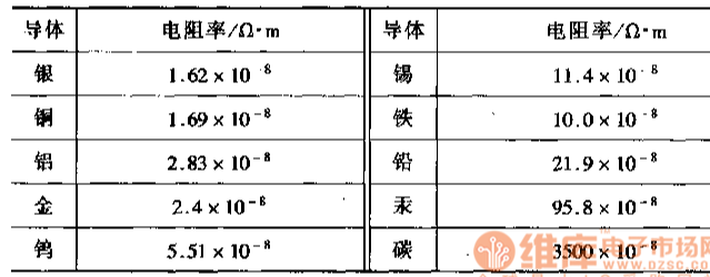 纯金属和合金电阻率谁大