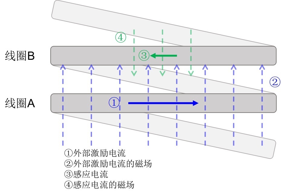 电感基础知识（一）——公式篇