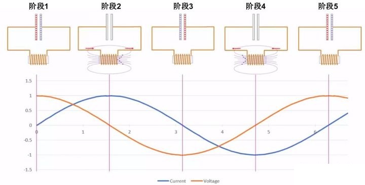 电感基础知识（一）——公式篇